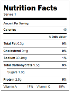 Detox Salad 1 Recipe Nutrition Facts