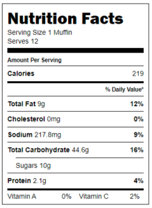 Gluten Free Blueberry Muffins Nutrition Facts